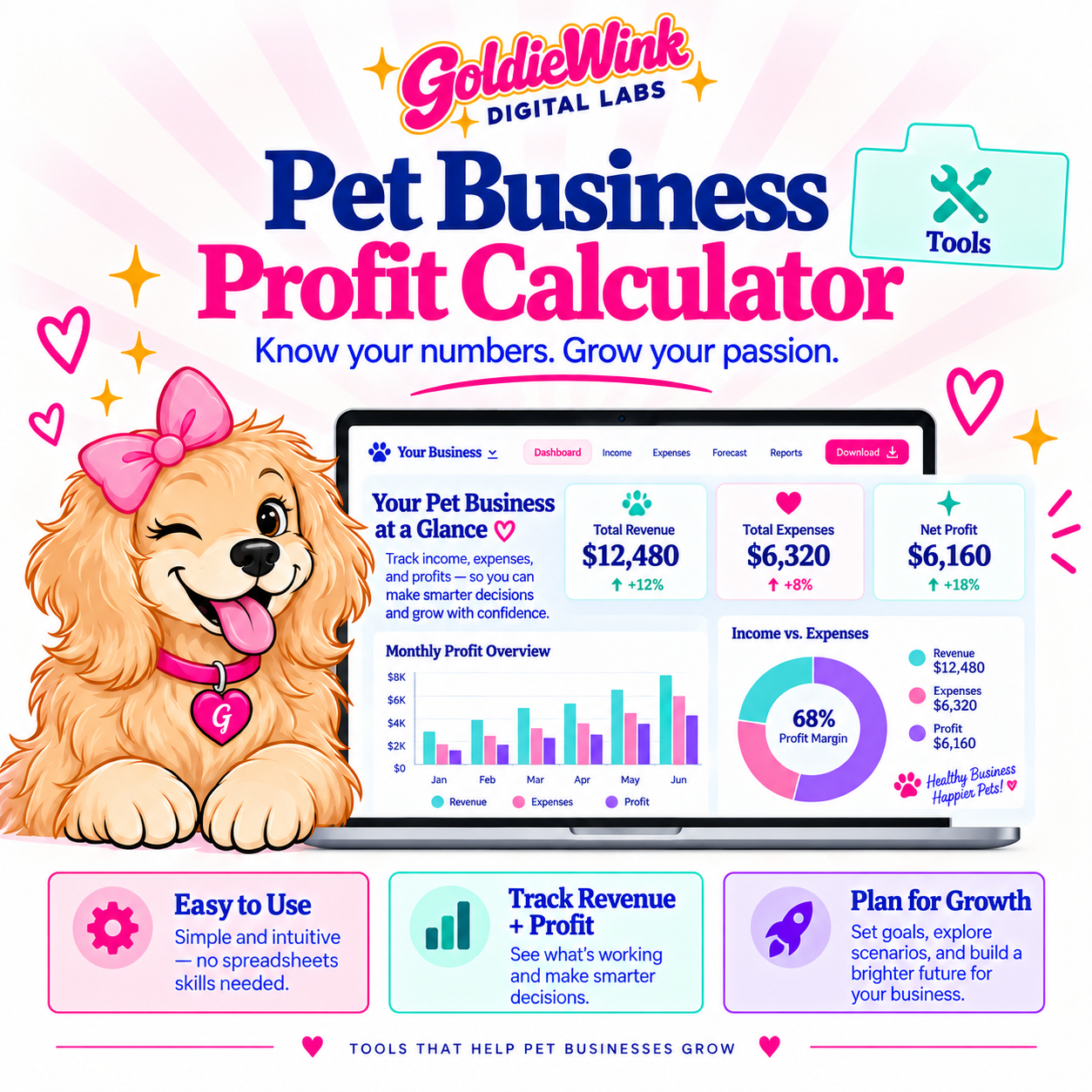Pet Business Profit Calculator